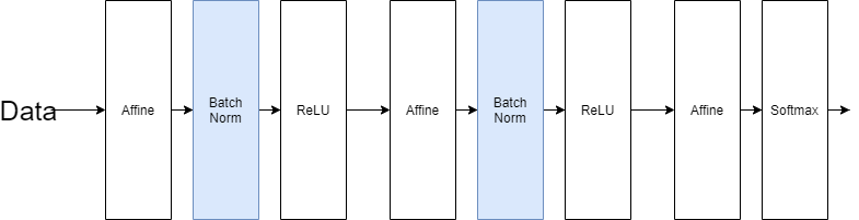 batchNorm